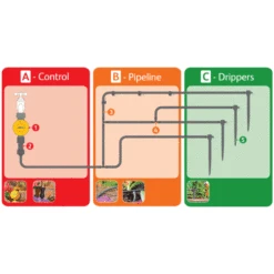 Hozelock 15 Pot Watering Kit With Mechanical Timer -Growhaus Zone 2802 abc