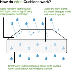 LG Monaco Stone 4 Seat Dining Set With 2.2m Parasol -Growhaus Zone l lg eden cushion diagram 1